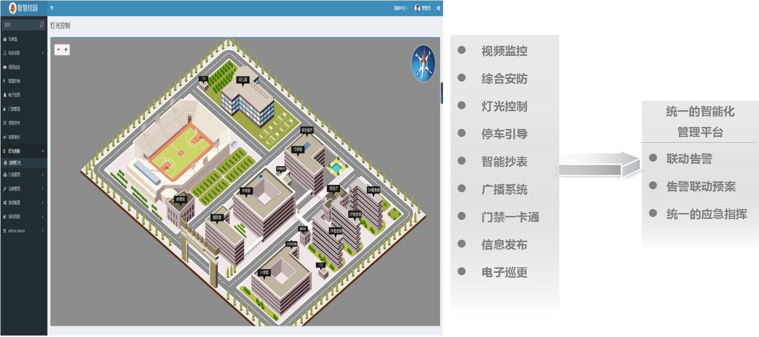 可视化智慧校园管理平台